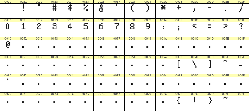 5×8数字点阵字体 ddN58AB0201