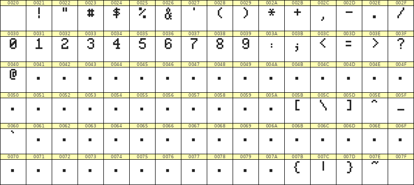 5×8数字点阵字体 ddN58AB0211