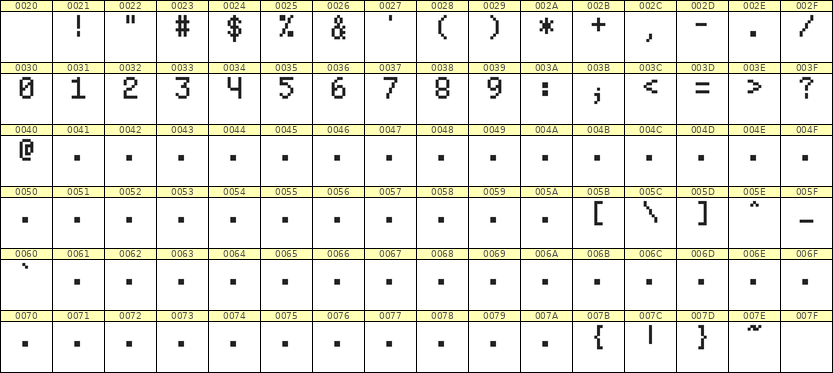 5×8数字点阵字体 ddN58AB0215