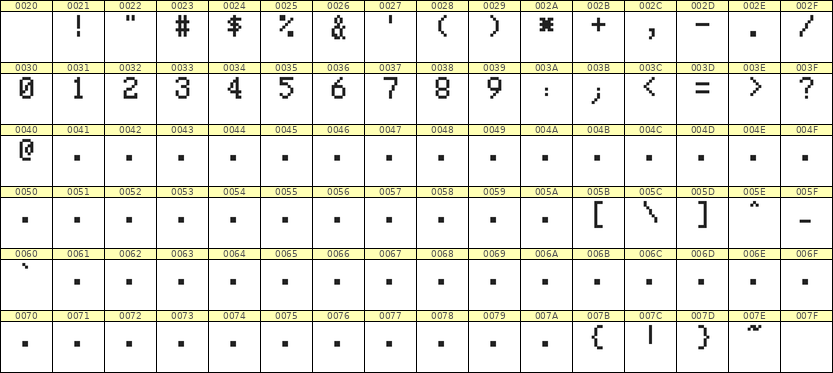 5×8数字点阵字体 ddN58AB0216