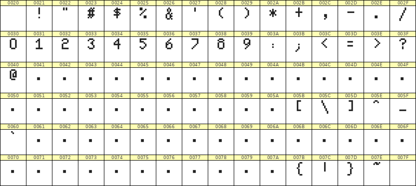 5×8数字点阵字体 ddN58AB0224