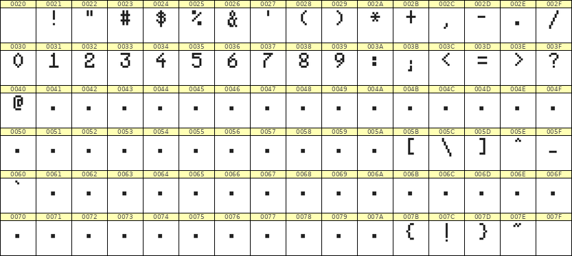 5×8数字点阵字体 ddN58AB0225