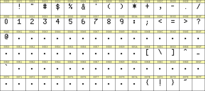 5×8数字点阵字体 ddN58AB0230