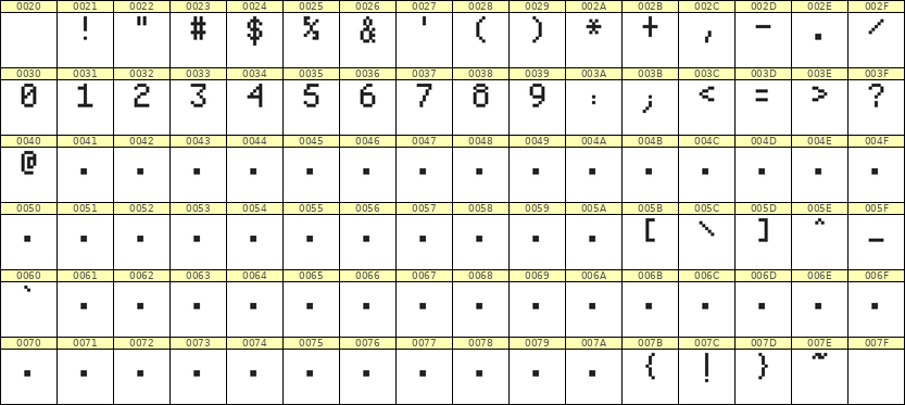 5×8数字点阵字体 ddN58AB0233