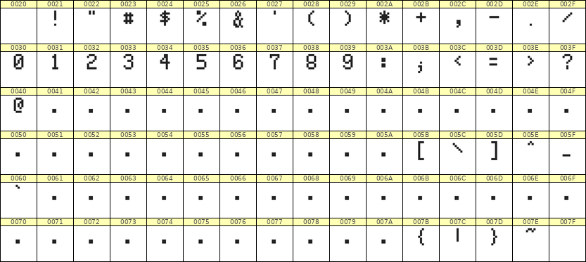 5×8数字点阵字体 ddN58AB0236