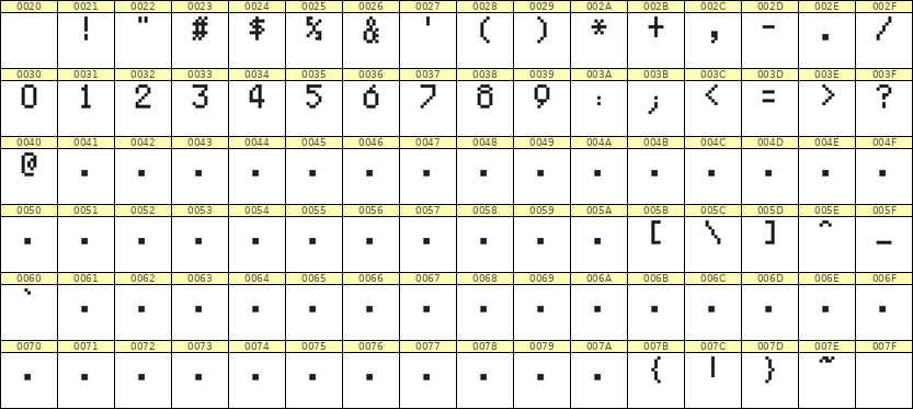 5×8数字点阵字体 ddN58AB0238