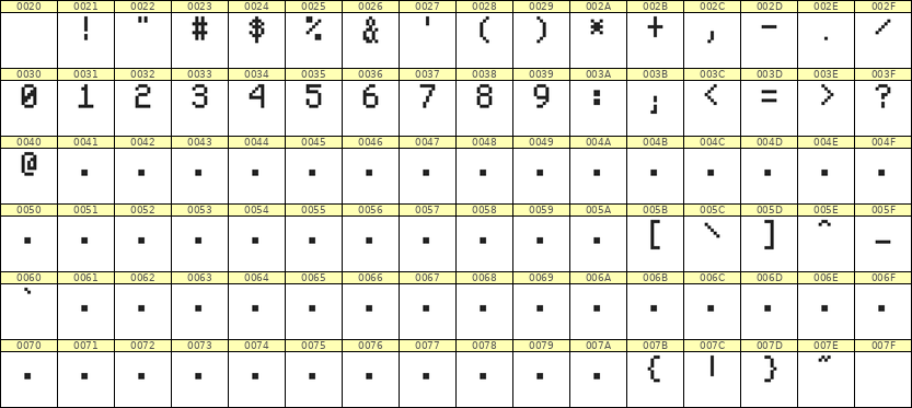 5×8数字点阵字体 ddN58AB0246