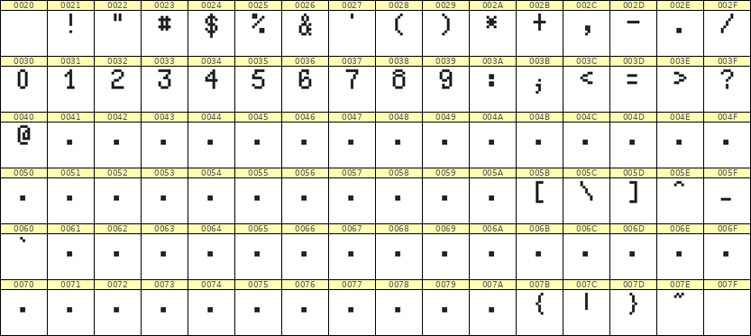 5×8数字点阵字体 ddN58AB0247