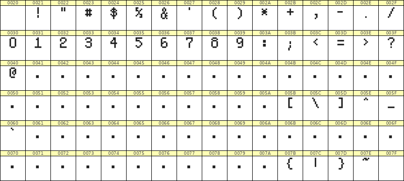 5×8数字点阵字体 ddN58AB0250