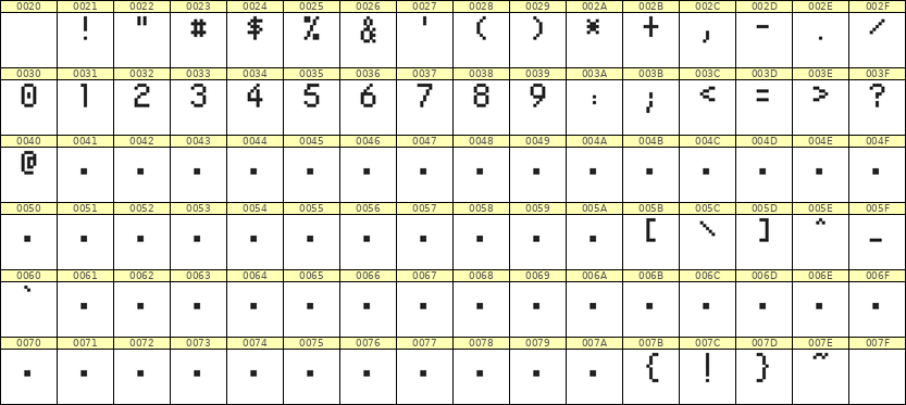5×8数字点阵字体 ddN58AB0259