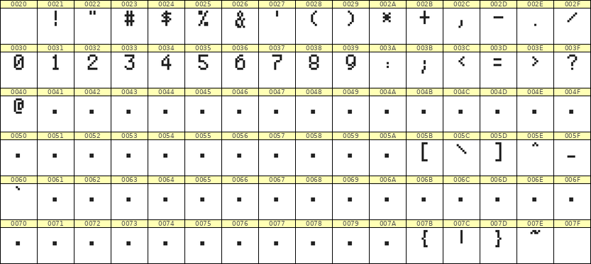 5×8数字点阵字体 ddN58AB0269