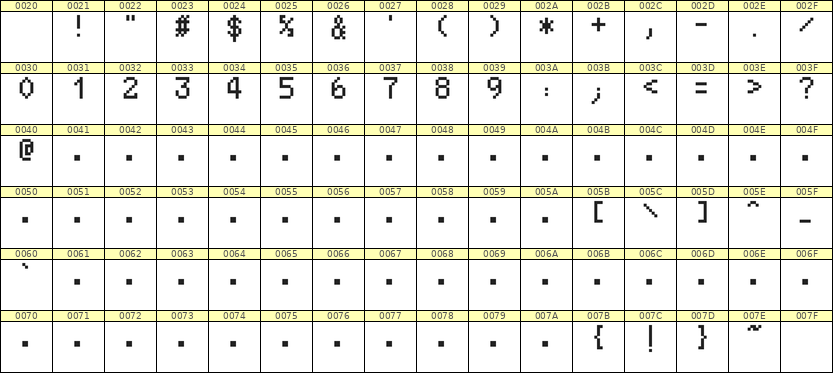 5×8数字点阵字体 ddN58AB0272