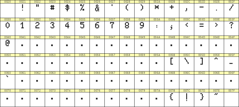 5×8数字点阵字体 ddN58AB0276