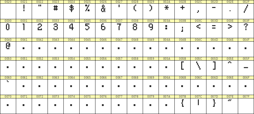 5×8数字点阵字体 ddN58AB0301
