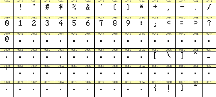 5×8数字点阵字体 ddN58AB0302