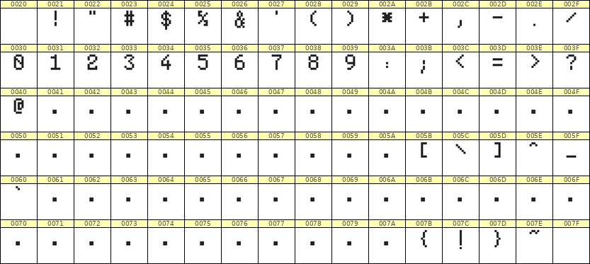 5×8数字点阵字体 ddN58AB0329