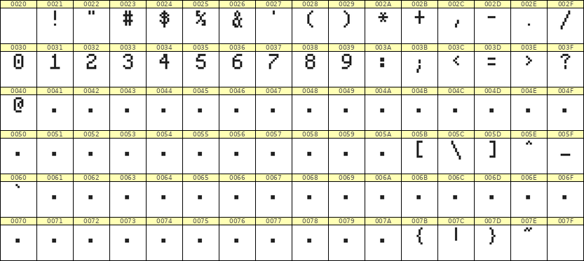 5×8数字点阵字体 ddN58AB0331