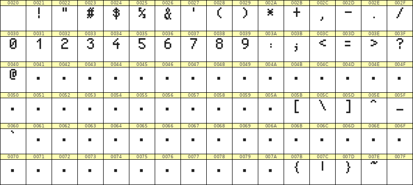 5×8数字点阵字体 ddN58AB0341