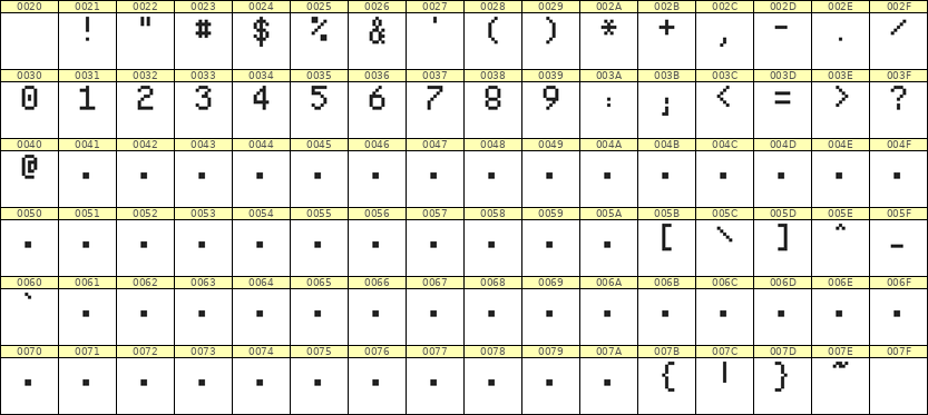 5×8数字点阵字体 ddN58AB0342