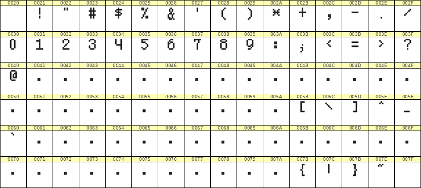 5×8数字点阵字体 ddN58AB0344