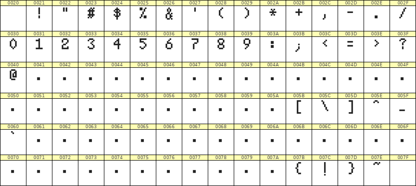 5×8数字点阵字体 ddN58AB0348