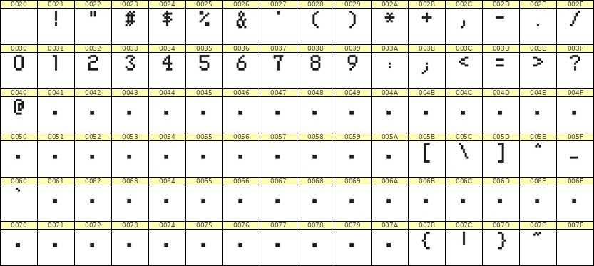 5×8数字点阵字体 ddN58AB0354