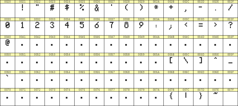 5×8数字点阵字体 ddN58AB0364