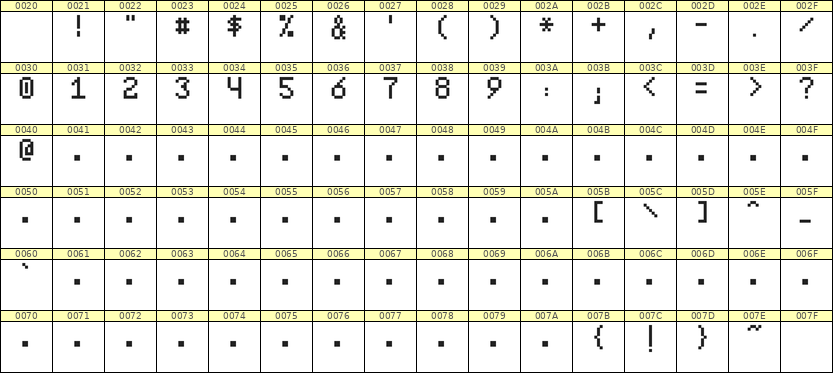 5×8数字点阵字体 ddN58AB0365