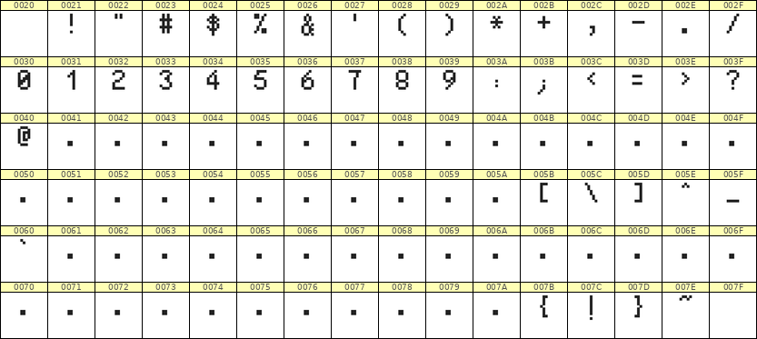 5×8数字点阵字体 ddN58AB0377