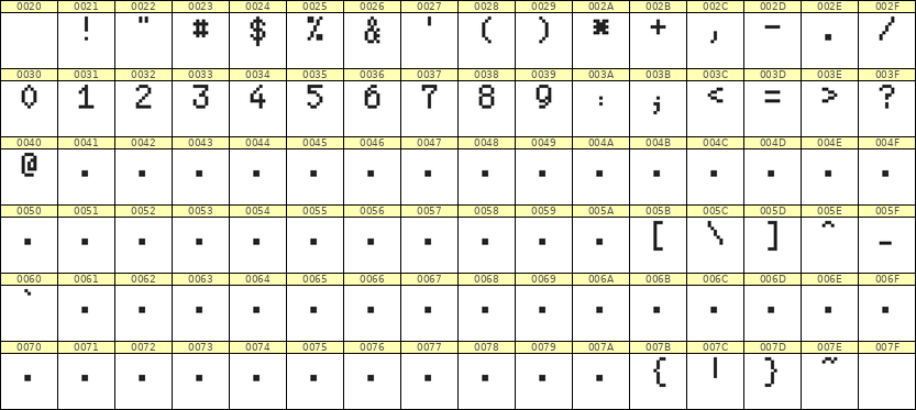 5×8数字点阵字体 ddN58AB0379