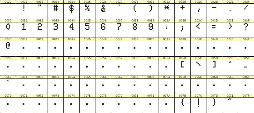 5×8数字点阵字体 ddN58AB0394