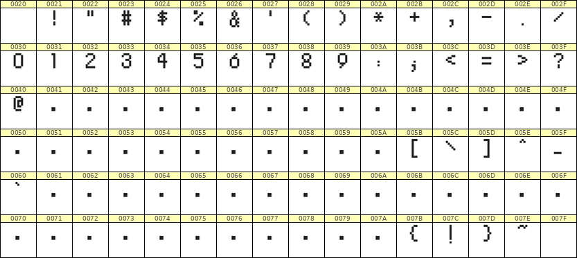 5×8数字点阵字体 ddN58AB0397