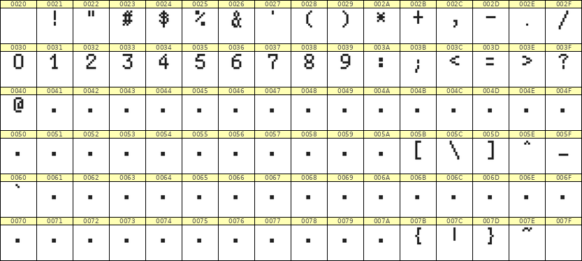 5×8数字点阵字体 ddN58AB0400