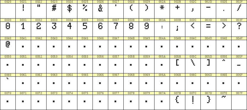 5×8数字点阵字体 ddN58AB0408