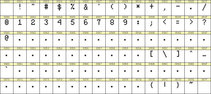 5×8数字点阵字体 ddN58AB0409