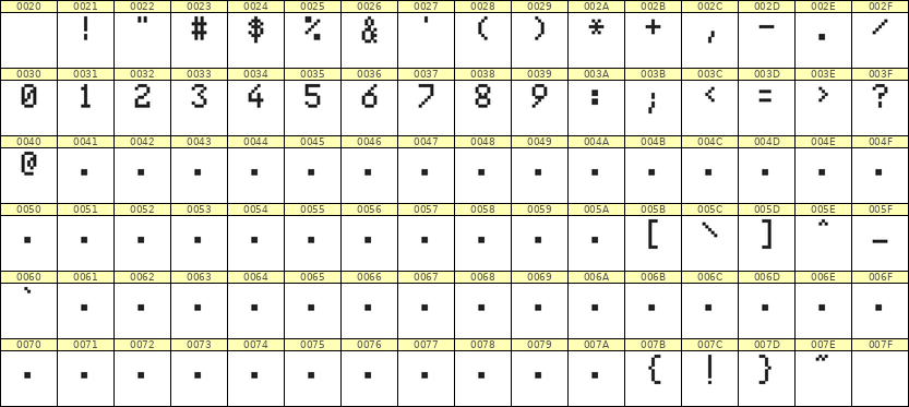 5×8数字点阵字体 ddN58AB0415