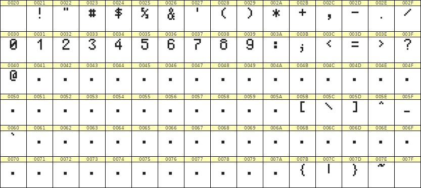 5×8数字点阵字体 ddN58AB0418
