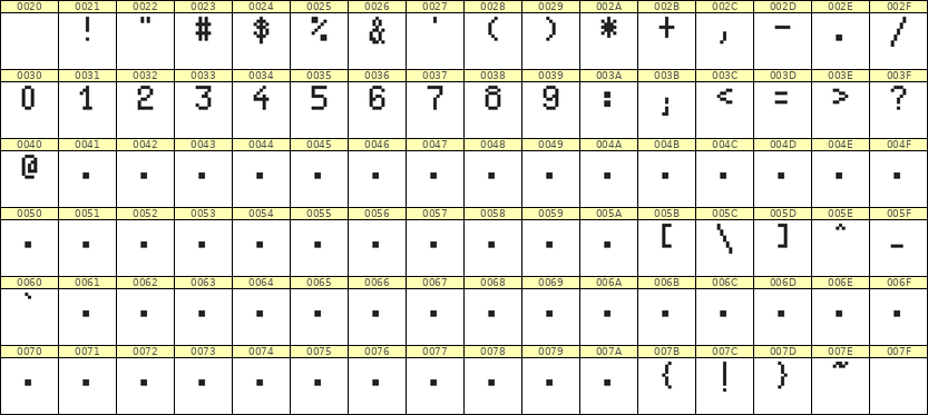 5×8数字点阵字体 ddN58AB0430