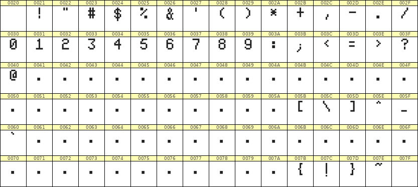 5×8数字点阵字体 ddN58AB0440
