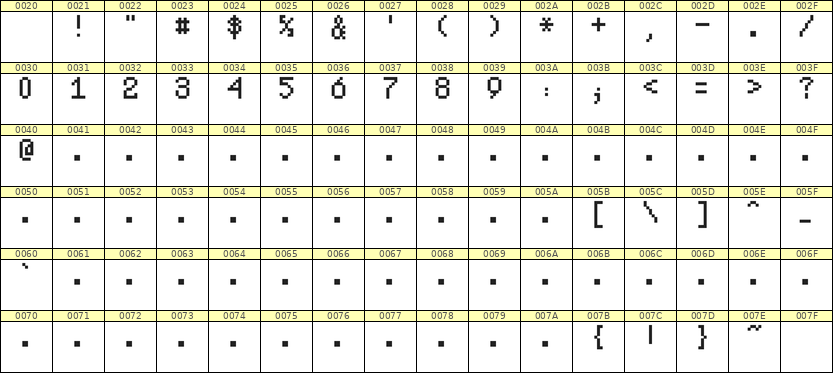 5×8数字点阵字体 ddN58AB0444