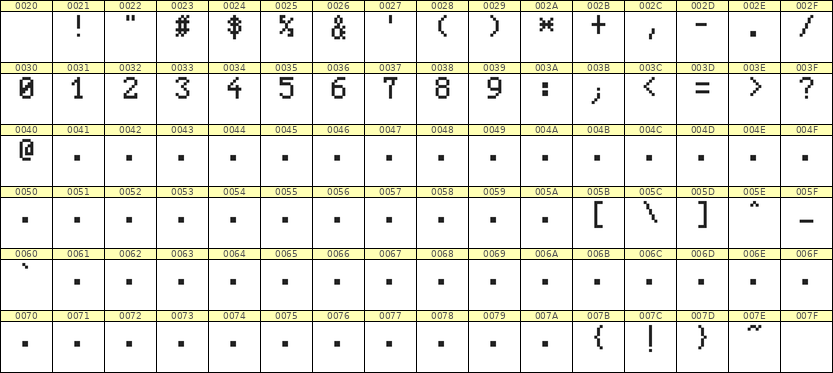 5×8数字点阵字体 ddN58AB0449