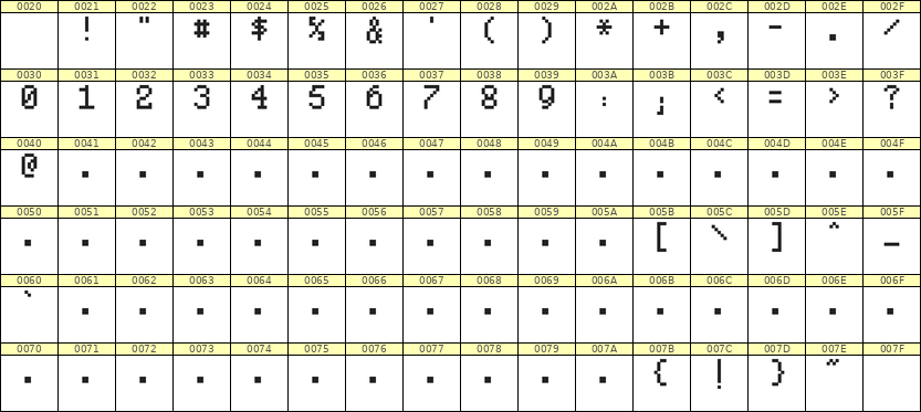 5×8数字点阵字体 ddN58AB0465