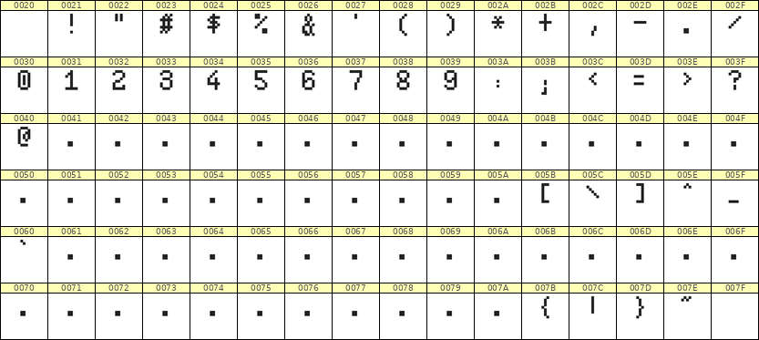 5×8数字点阵字体 ddN58AB0466