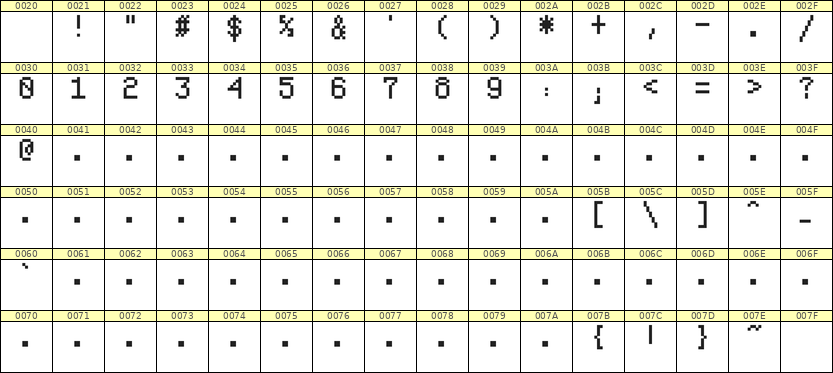 5×8数字点阵字体 ddN58AB0479