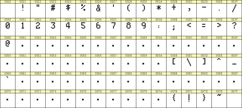 5×8数字点阵字体 ddN58AB0486