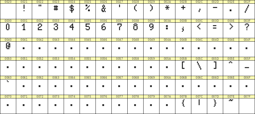 5×8数字点阵字体 ddN58AB0487