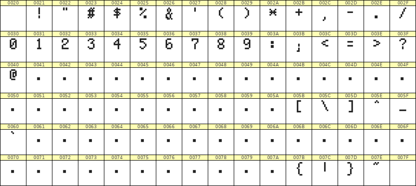 5×8数字点阵字体 ddN58AB0489