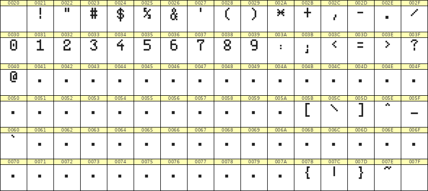 5×8数字点阵字体 ddN58AB0491
