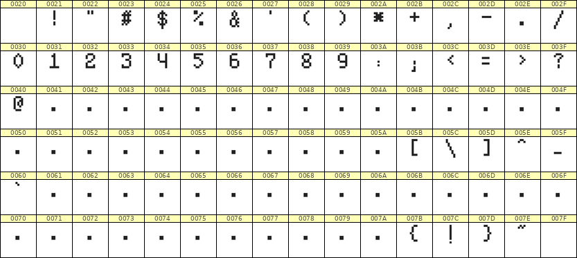 5×8数字点阵字体 ddN58AB0495