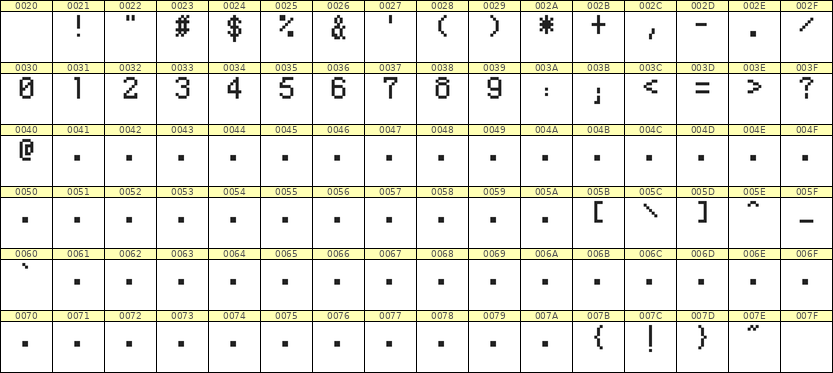 5×8数字点阵字体 ddN58AB0496